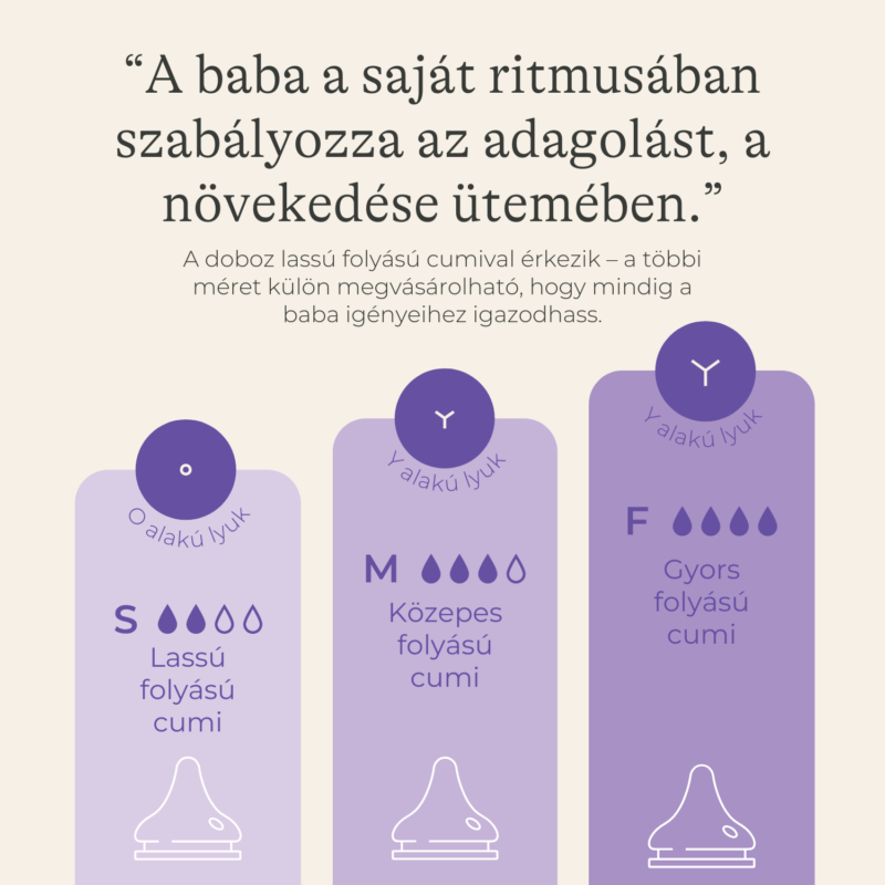 Lansinoh Cumisüveg lassú folyású etetőcumival + fedéllel, 160 ml