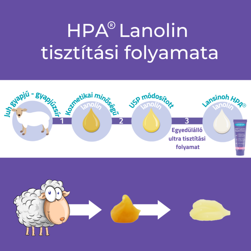 Lansinoh bimbóvédő krém HPA Lanolin 40 ml