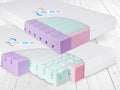 MATEX kétoldalas ortopédiai babamatrac, 3D légáteresztő kialakítással – 120 × 60 × 10 cm