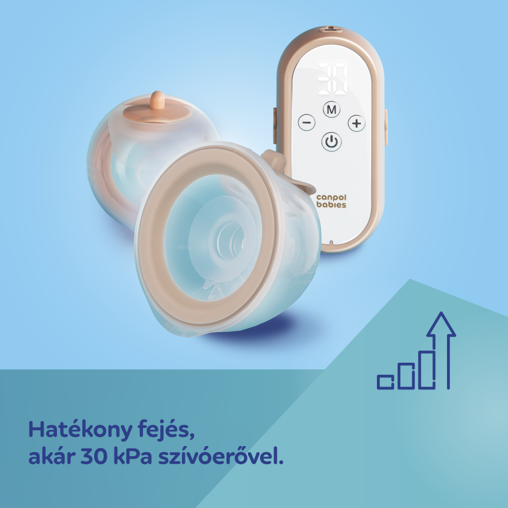 Canpol babies MilkShell dupla melltartóba helyezhető elektromos mellszívó